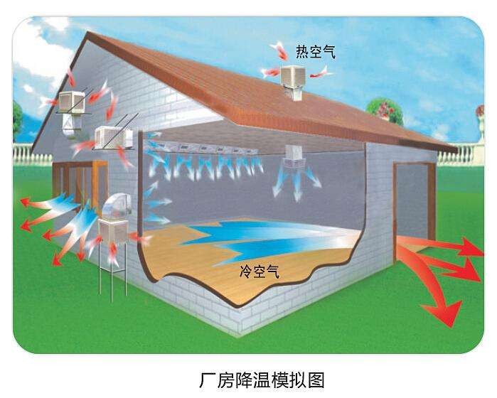 hth体育优惠活动环保空调使用起来怎么样？