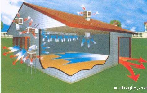 环保空调降温原理