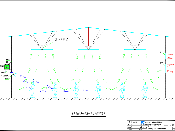 厂房新风—扇机组合式通风降温系统
