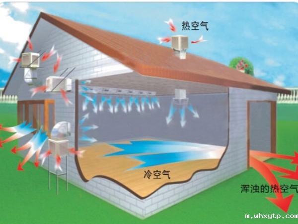 家具制造厂车间通风降温方法
