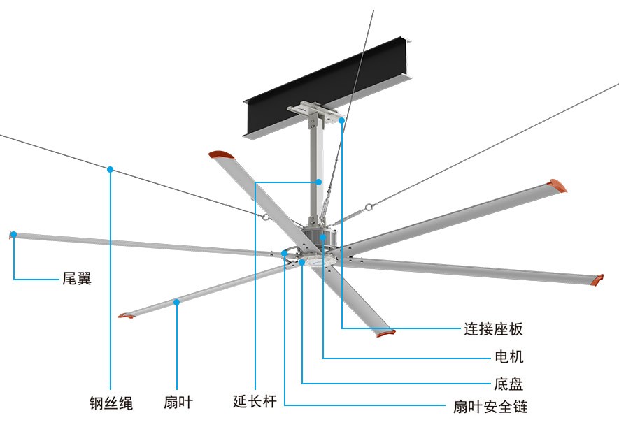 永磁直驱工业大风扇结构图